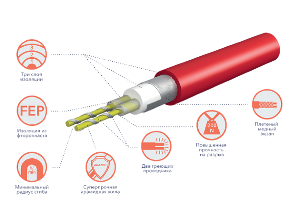 Греющий кабель Electrolux ETC 2-17-2000 серия TWIN CABLE (комплект теплого пола) - купить в Барнауле